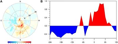 Analysis of the inner rainbands of tropical cyclones over the South China Sea during the landfall process